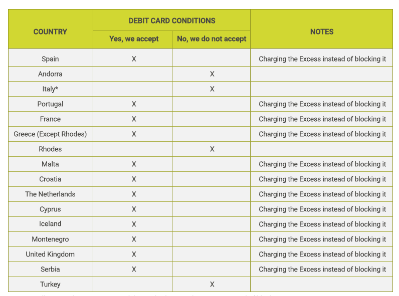 Methods of payment 