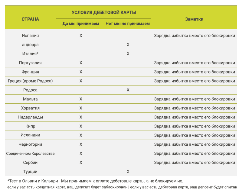 Gold Car аренда авто, отзывы