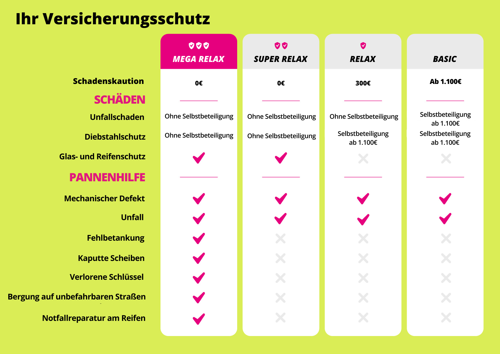 ​Welche zusätzlichen Dienstleistungen / Produkte kann ich bei Goldcar buchen?
